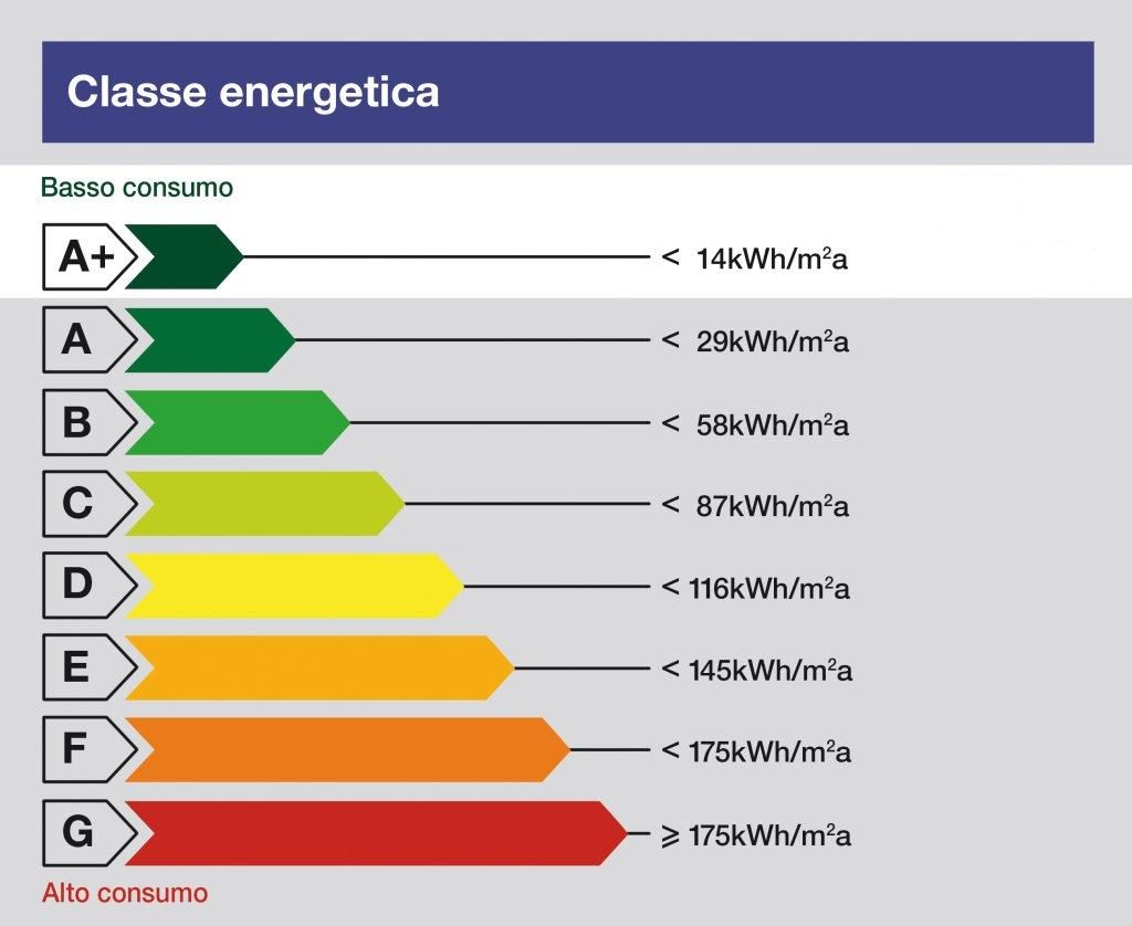 Guide Des Classes D'énergie : Tout Ce Que Vous Devez Savoir - Ikiriho